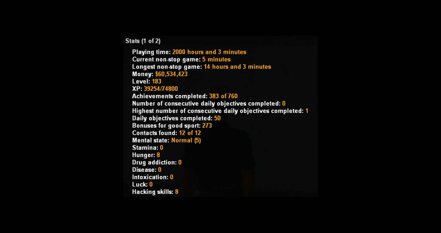 2K Hours Total Gaming Time in 7 Years 🙂