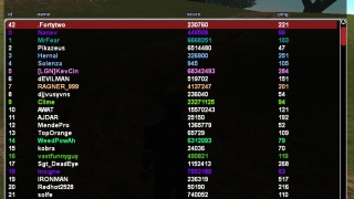 42 name and 42 id