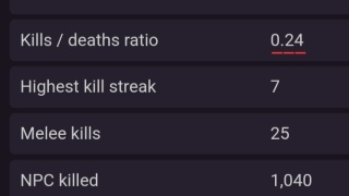 Finally death ratio out of zero !