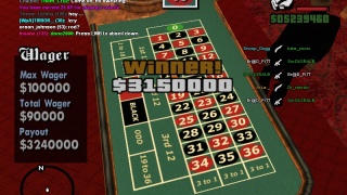 3.1m on roulette