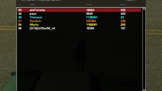 Only Pro players are online in s3.