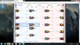 Carrying My Team As AD Gnar :P <3